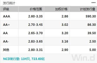 债市综述：央行加大净投放力度 债市情绪转暖