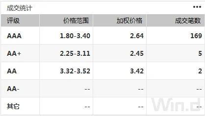 债市综述：央行加大净投放力度 债市情绪转暖