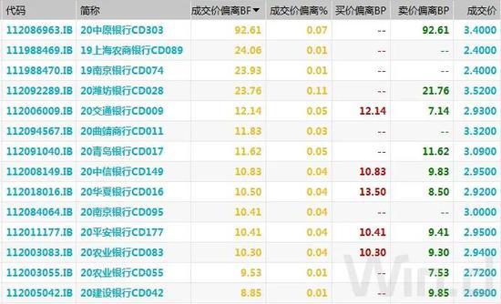 债市综述：央行加大净投放力度 债市情绪转暖