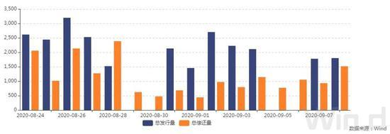 债市综述：央行加大净投放力度 债市情绪转暖