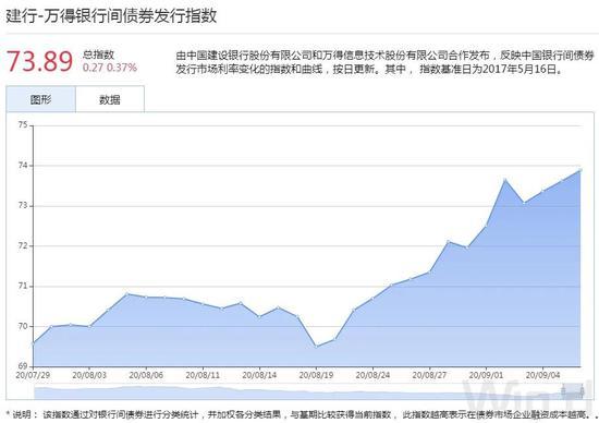 债市综述：央行加大净投放力度 债市情绪转暖