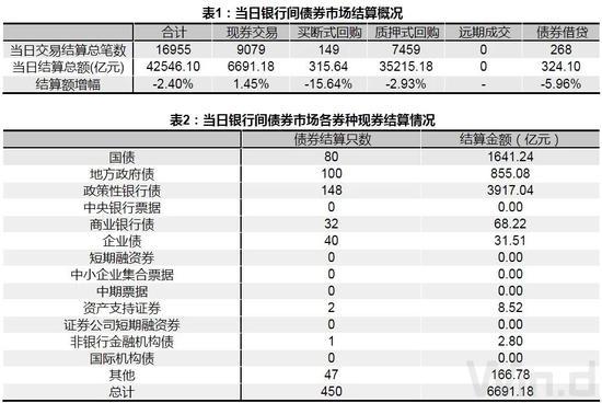 债市综述：央行加大净投放力度 债市情绪转暖