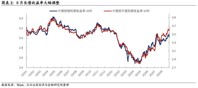 8月托管数据点评：地方债供给冲击大行负债端