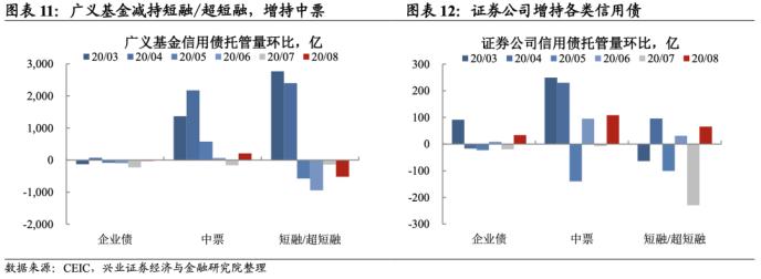 8月托管数据点评：地方债供给冲击大行负债端