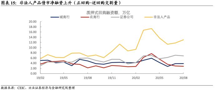 8月托管数据点评：地方债供给冲击大行负债端