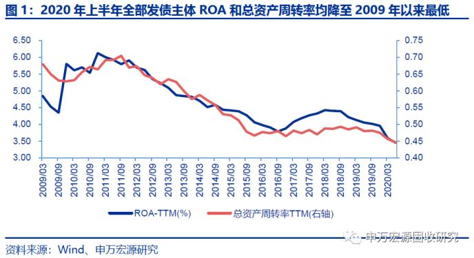 全部发债主体2020年半年报点评