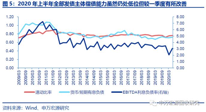 全部发债主体2020年半年报点评