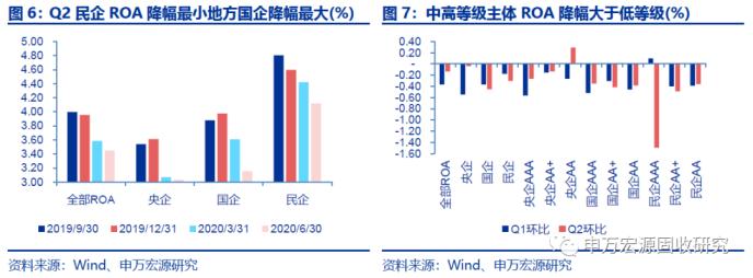 全部发债主体2020年半年报点评