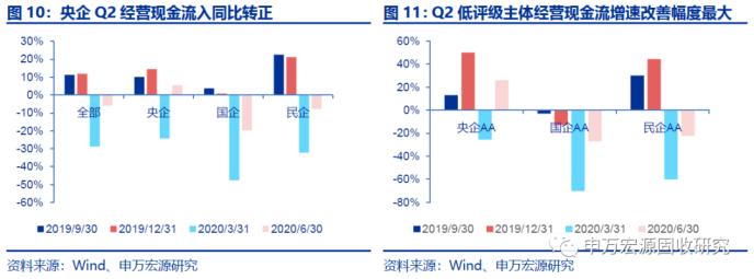 全部发债主体2020年半年报点评