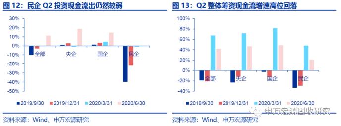 全部发债主体2020年半年报点评