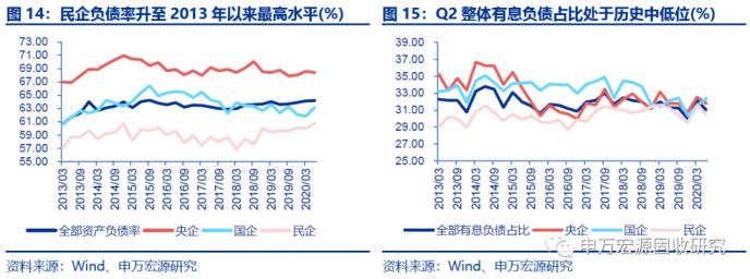 全部发债主体2020年半年报点评