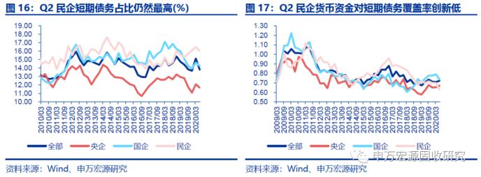 全部发债主体2020年半年报点评