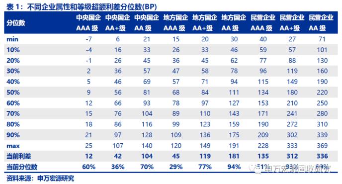 全部发债主体2020年半年报点评