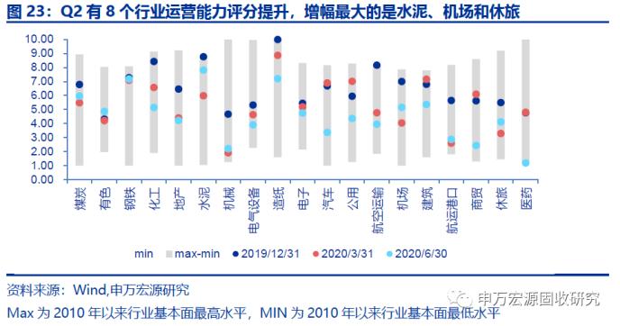 全部发债主体2020年半年报点评