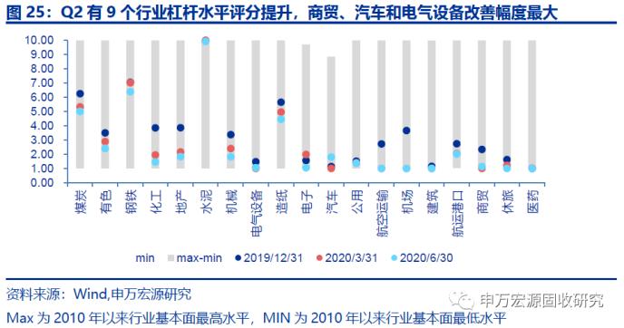 全部发债主体2020年半年报点评