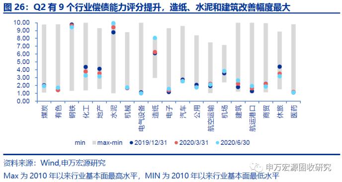 全部发债主体2020年半年报点评