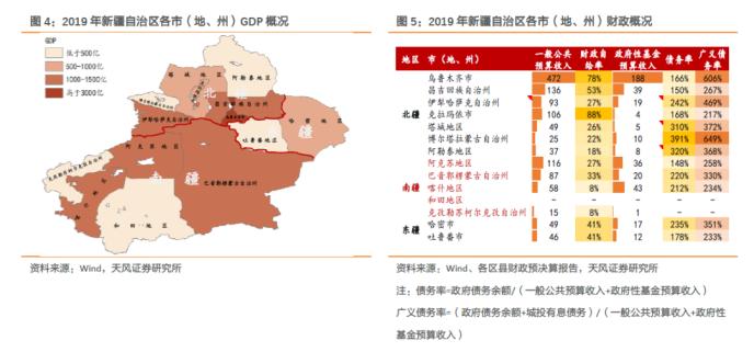 大数据看区域之十四：新疆城投怎么看?