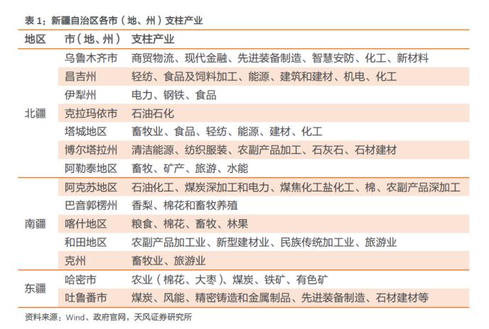 大数据看区域之十四：新疆城投怎么看?