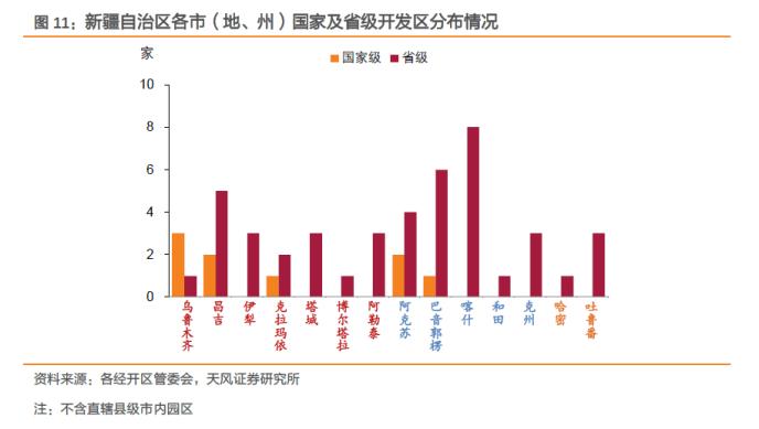 大数据看区域之十四：新疆城投怎么看?