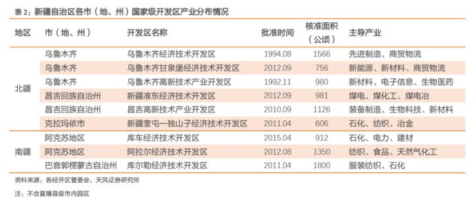 大数据看区域之十四：新疆城投怎么看?