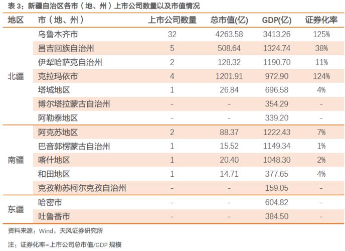 大数据看区域之十四：新疆城投怎么看?