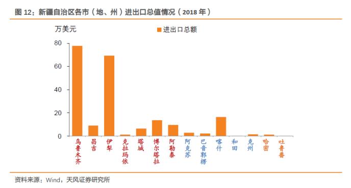 大数据看区域之十四：新疆城投怎么看?