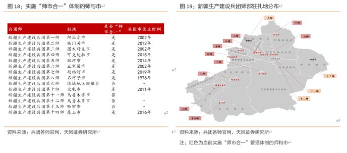 大数据看区域之十四：新疆城投怎么看?