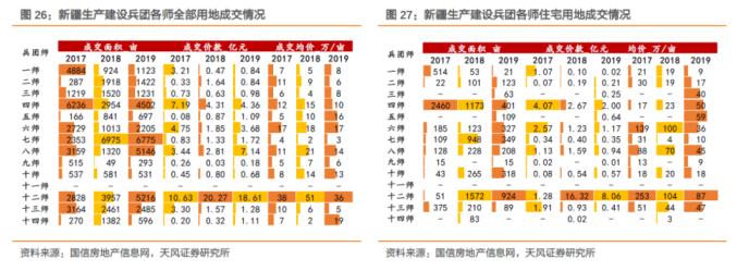 大数据看区域之十四：新疆城投怎么看?