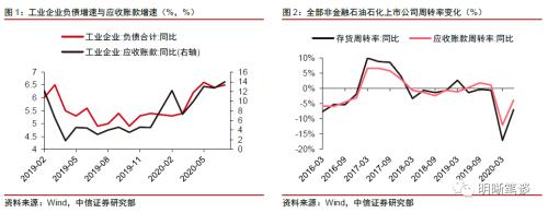 中信证券明明：货币流通速度的恢复节奏是后续货币投放效果的重点监测对象