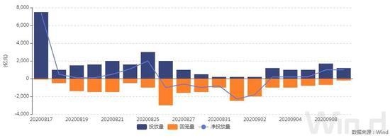 债市综述：股市回调推升避险情绪 债市大涨|