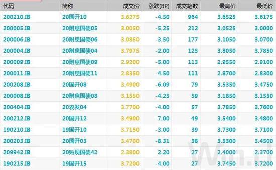 债市综述：股市回调推升避险情绪 债市大涨|