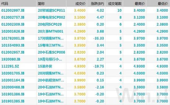 债市综述：股市回调推升避险情绪 债市大涨|