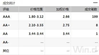 债市综述：股市回调推升避险情绪 债市大涨|