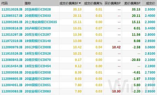 债市综述：股市回调推升避险情绪 债市大涨|