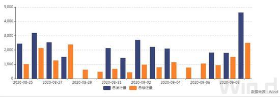 债市综述：股市回调推升避险情绪 债市大涨|