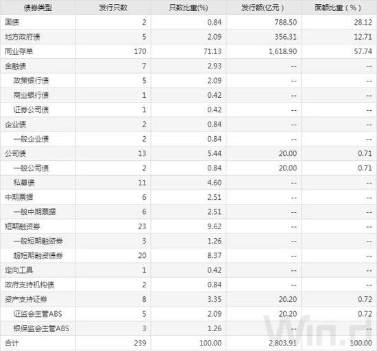 债市综述：股市回调推升避险情绪 债市大涨|