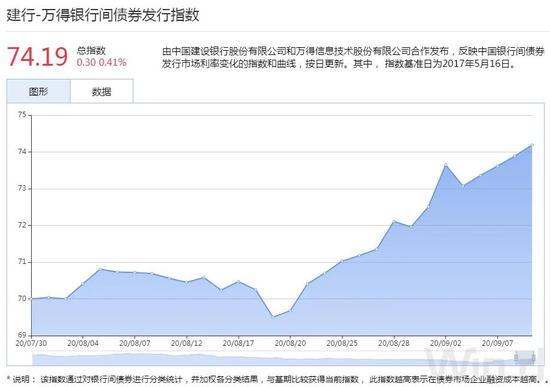 债市综述：股市回调推升避险情绪 债市大涨|