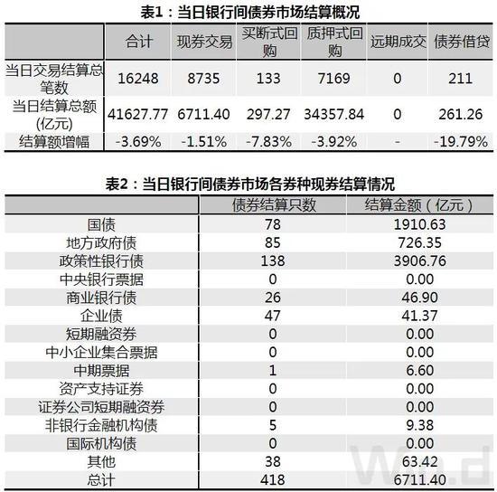 债市综述：股市回调推升避险情绪 债市大涨|