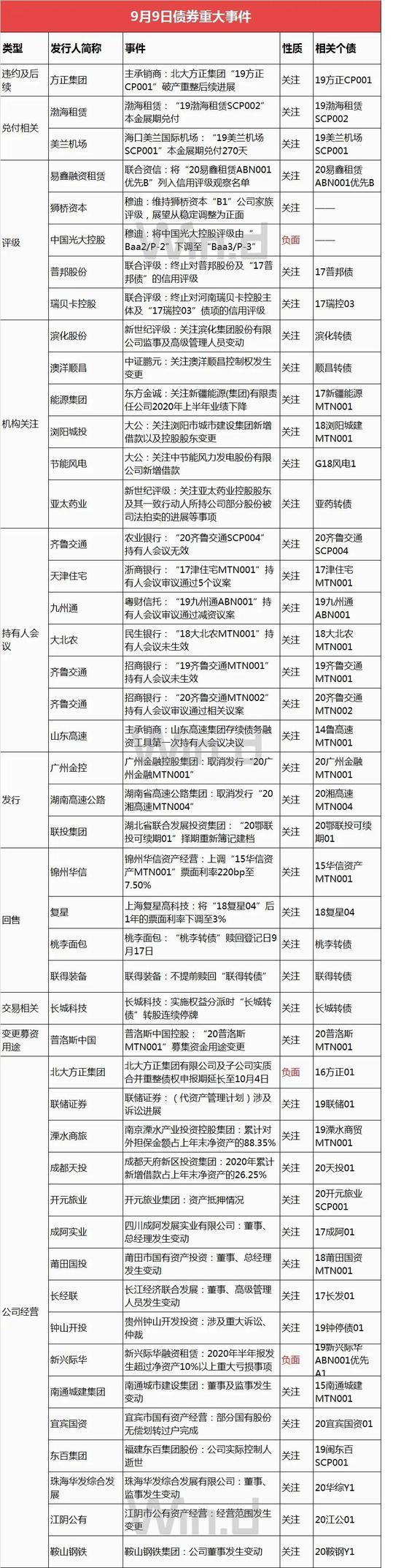 债市综述：股市回调推升避险情绪 债市大涨|