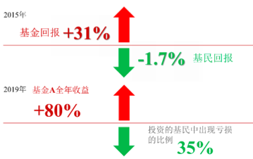 中金财富支招：当前投资者存在资产配置的两个“极端化”