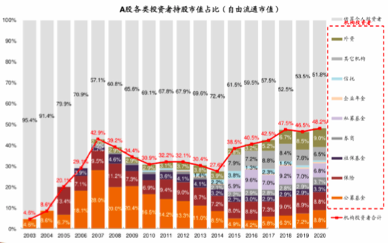 中金财富支招：当前投资者存在资产配置的两个“极端化”