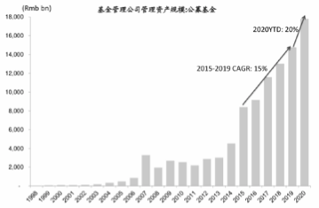 中金财富支招：当前投资者存在资产配置的两个“极端化”