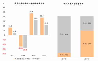 中金财富支招：当前投资者存在资产配置的两个“极端化”