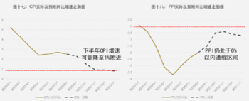 中金财富支招：当前投资者存在资产配置的两个“极端化”