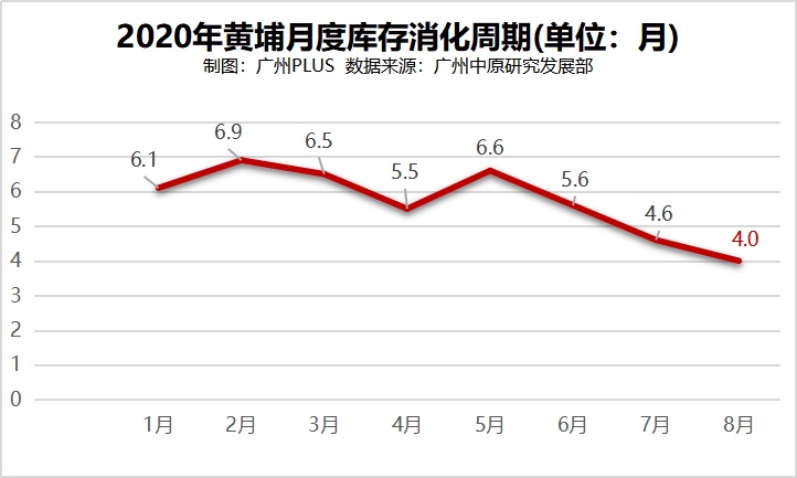 鱼珠现象级楼盘即将面市，能闭眼入吗？