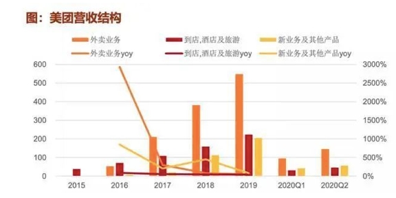 送外卖就是与死神赛跑？万亿美团刷屏！绑架客户还是体谅小哥？美团最新回应