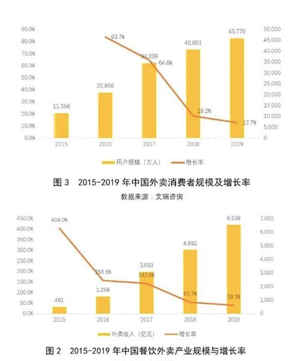 送外卖就是与死神赛跑？万亿美团刷屏！绑架客户还是体谅小哥？美团最新回应