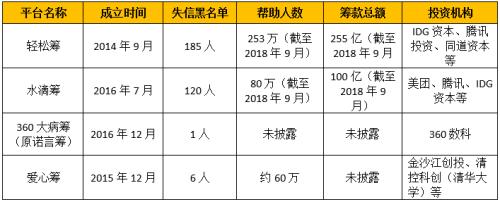 轻松筹和水滴筹又杠上了？这次是争夺“大病筹第一股”