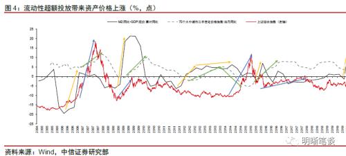 中信证券明明：明年通胀压力大吗？