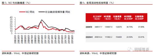 中信证券明明：明年通胀压力大吗？